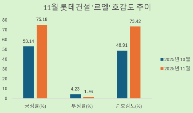 사진 = 데이터앤리서치