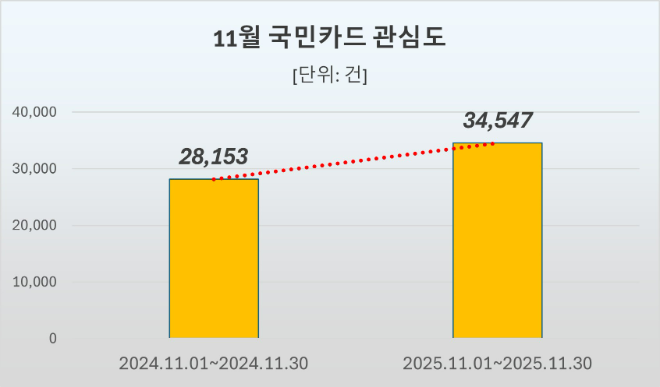 ⓒ데이터앤리서치