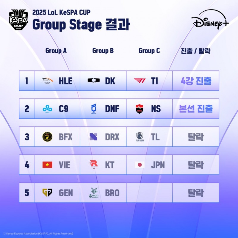 이미지=한국e스포츠협회.