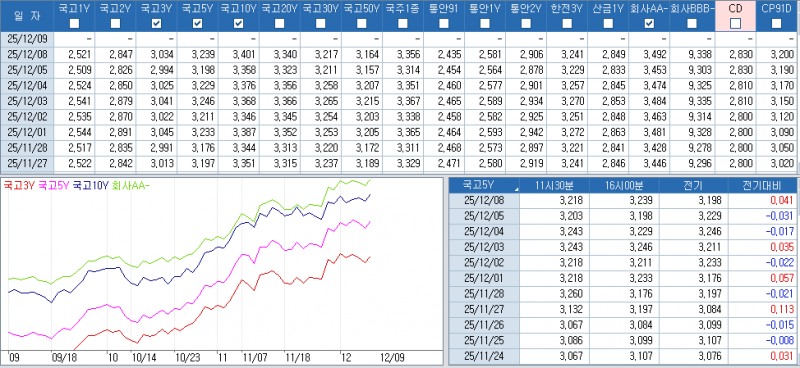 자료: 최종호가수익률 추이, 출처: 코스콤 CHECK