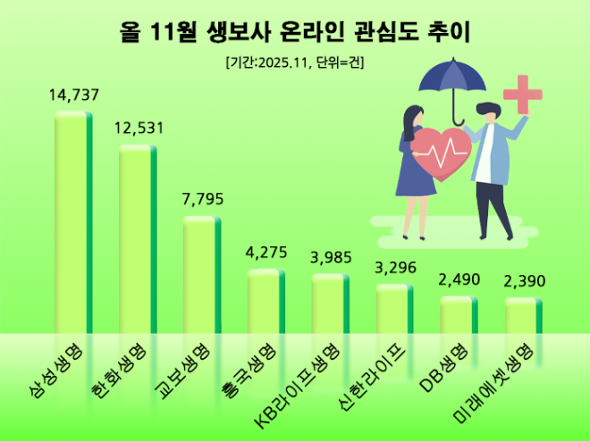 ⓒ 데이터앤리서치