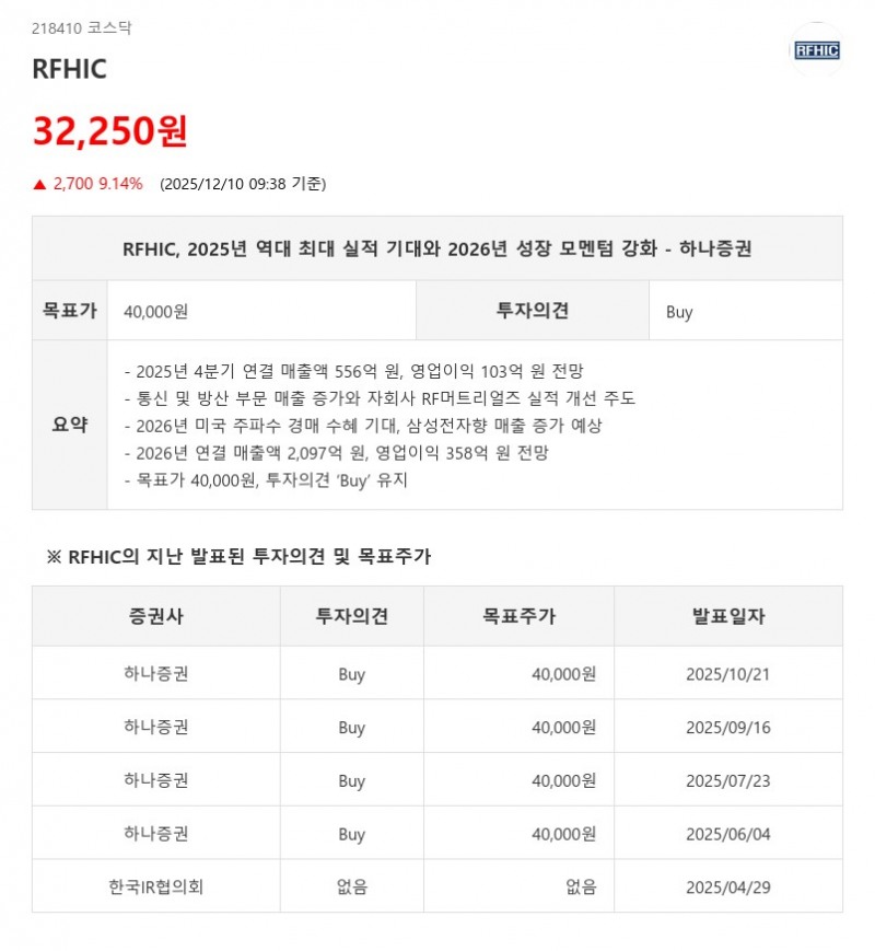 RFHIC, 4Q 영업익 312%↑…미국 주파수 경매 수혜주