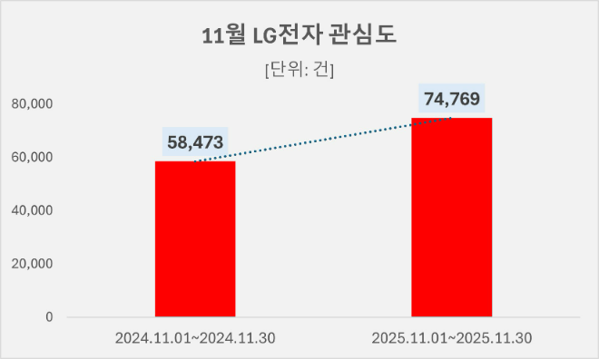 ⓒ데이터앤리서치