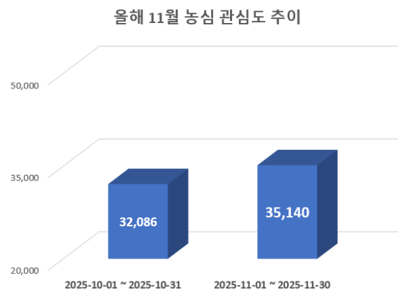 사진 = 데이터앤리서치