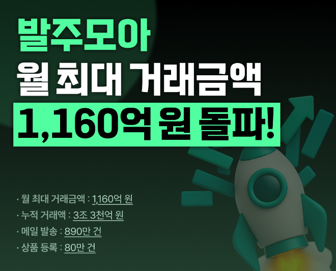 발주·정산 통합 관리 솔루션 발주모아, 월 최대 거래금액 1,160억 원 돌파