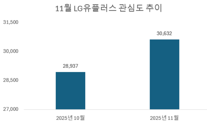 사진 = 데이터앤리서치