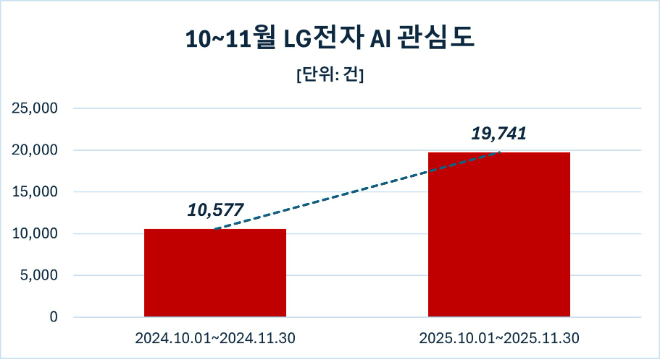 ⓒ데이터앤리서치