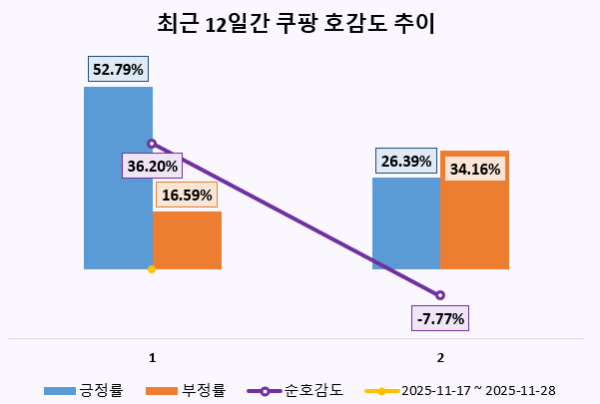 사진 = 데이터앤리서치