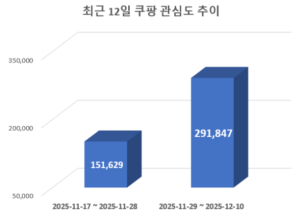 사진 = 데이터앤리서치