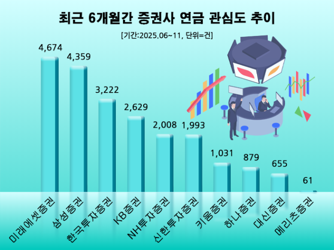 ⓒ 데이터앤리서치