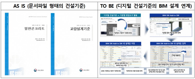 디지털 건설기준./국토교통부