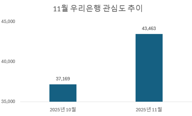 사진 = 데이터앤리서치