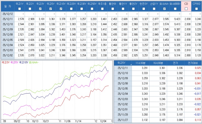 자료: 최근 최종호가수익률 추이, 출처: 코스콤 CHECK