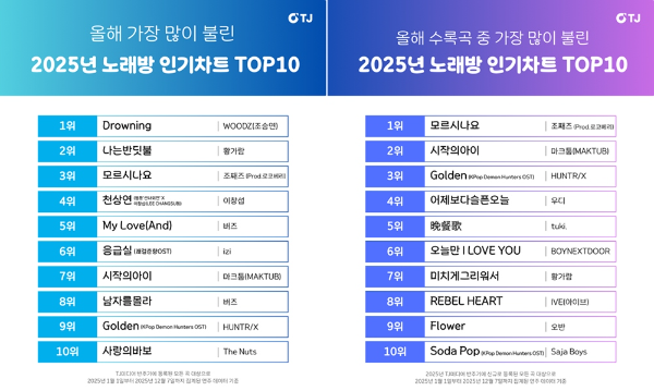 사진=TJ미디어 제공