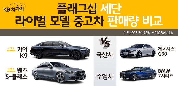 중고차 시장이 말하는 진짜 승자…K9 vs G90, S클래스 vs 7시리즈