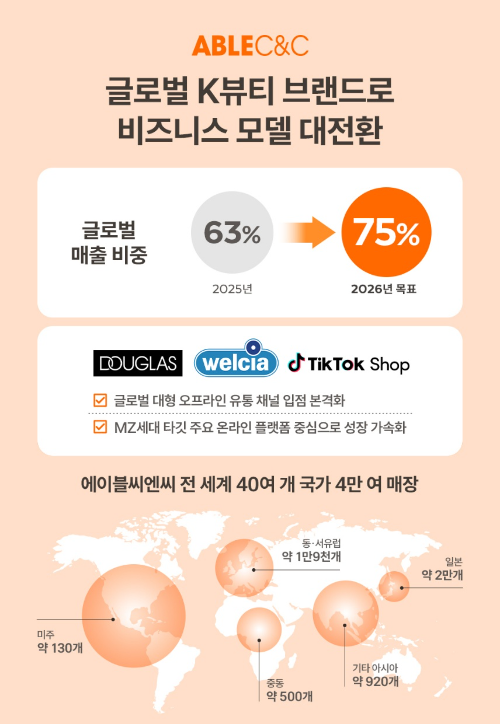 이미지 제공=에이블씨엔씨