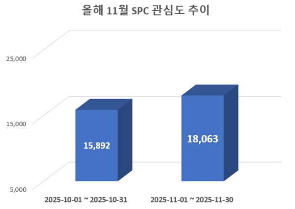 사진 = 데이터앤리서치