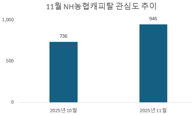 사진 = 데이터앤리서치