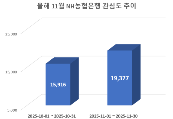 사진 = 데이터앤리서치
