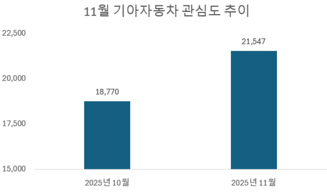 사진 = 데이터앤리서치