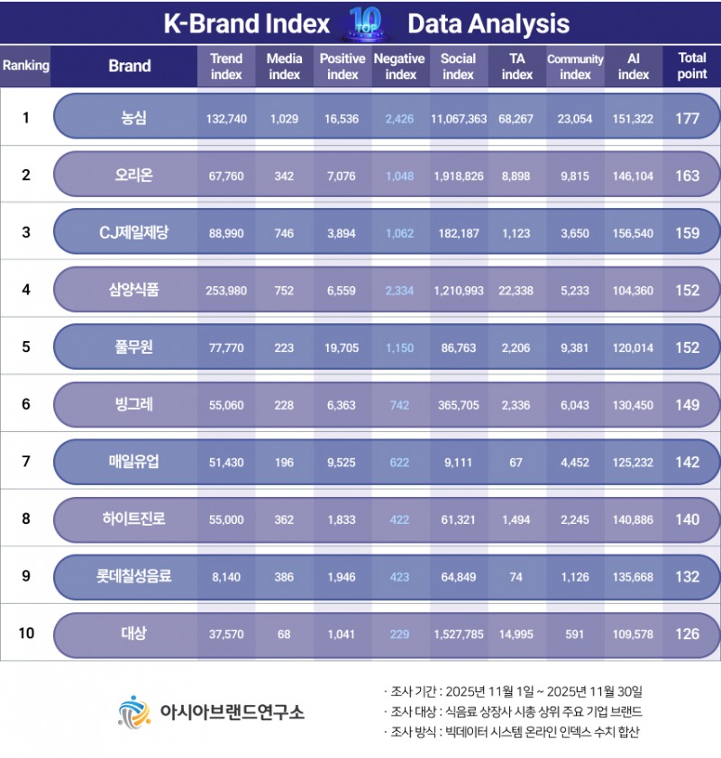 ( 보도사진 = ‘K-브랜드지수’ 이미지 )