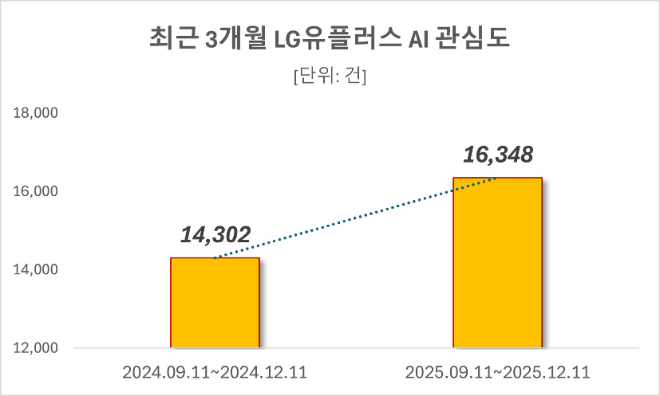 ⓒ 데이터앤리서치