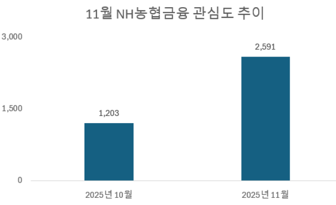 사진 = 데이터앤리서치