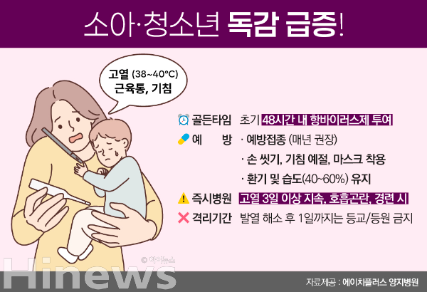 에이치플러스 양지병원 제공