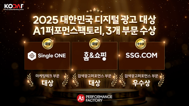 A1퍼포먼스팩토리가 한국디지털광고협회 주최 ‘2025 대한민국 디지털 광고 대상’에서 3관왕을 달성했다.