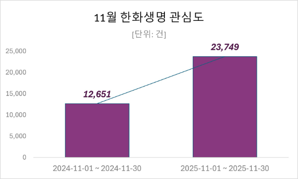 ⓒ데이터앤리서치