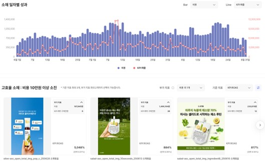 레버 엑스퍼트 광고 소재 센터 이미지