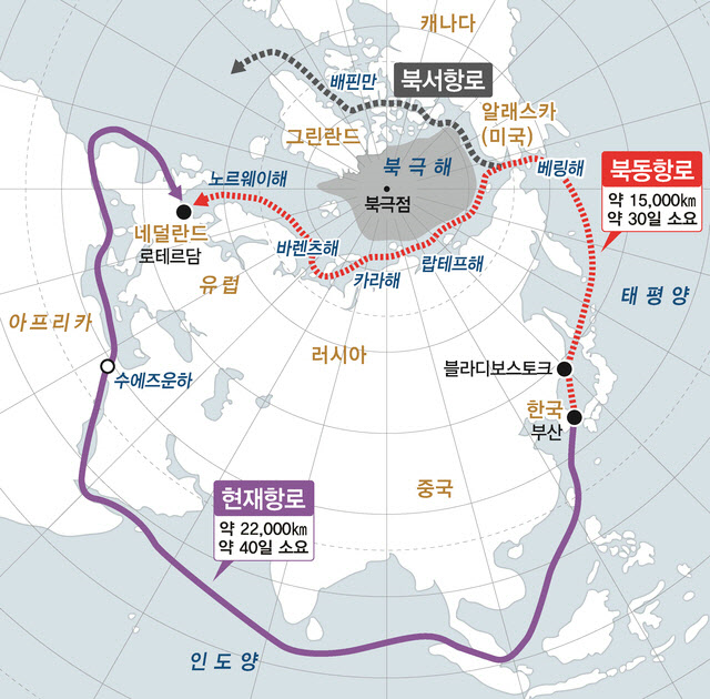 북극항로 참고사진./코레일