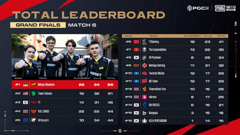 치킨 두 마리를 챙긴 NAVI가 첫날 선두를 달렸다(출처=대회 실황 캡처).