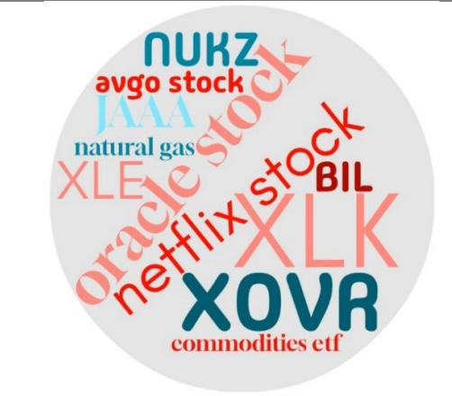 국내 ETF시장 규모가 300조원 돌파 초읽기에 돌입했다. 이달 첫째주 글로벌 ETF 급상승 검색어. 자료=구글 트렌드, 삼성증권