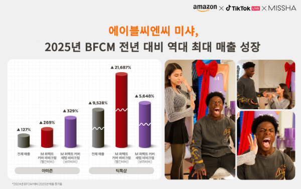 이미지 제공=에이블씨엔씨