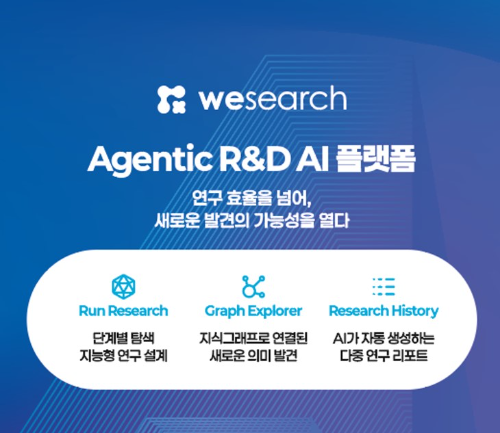 디윅스가 선보인 생성형 AI 기반 연구 플랫폼 ‘위서치(wesearch)’ (사진제공=디윅스)