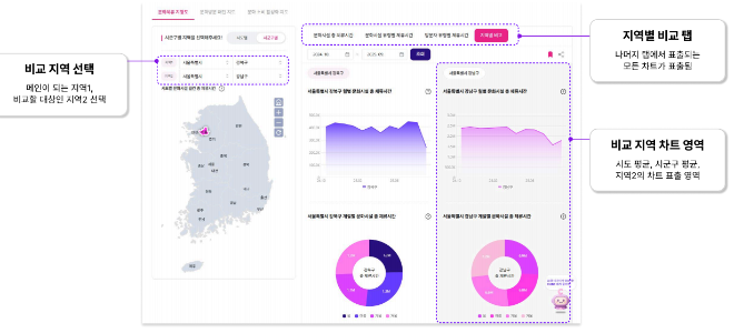 사진: 문화빅데이터 플랫폼의 문화발자국 서비스
