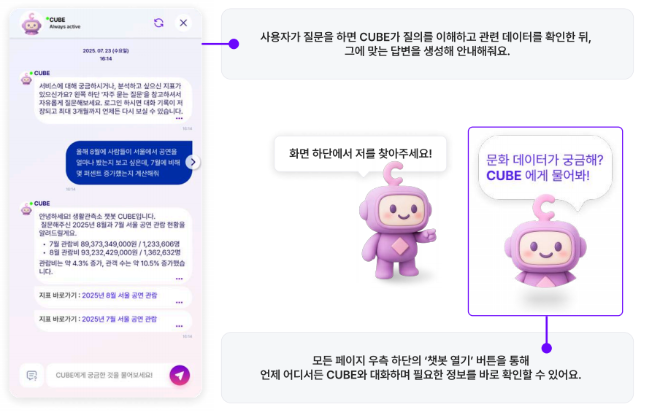 사진: 문화빅데이터 플랫폼의 문화발자국 서비스