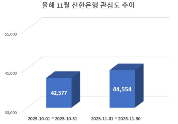사진 = 데이터앤리서치