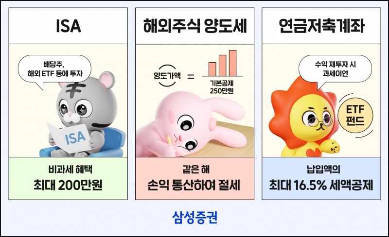 /삼성증권