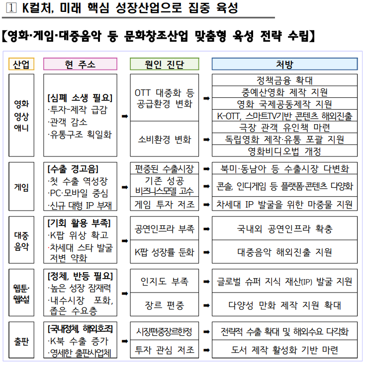 (출처=문화체육관광부 2026년 업무보고 발표자료).