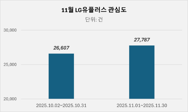 ⓒ데이터앤리서치