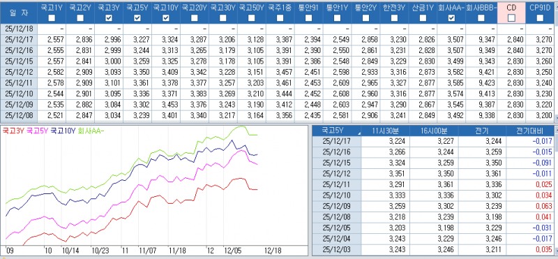 자료: 최근 최종호가수익률 동향, 출처: 코스콤 CHECK