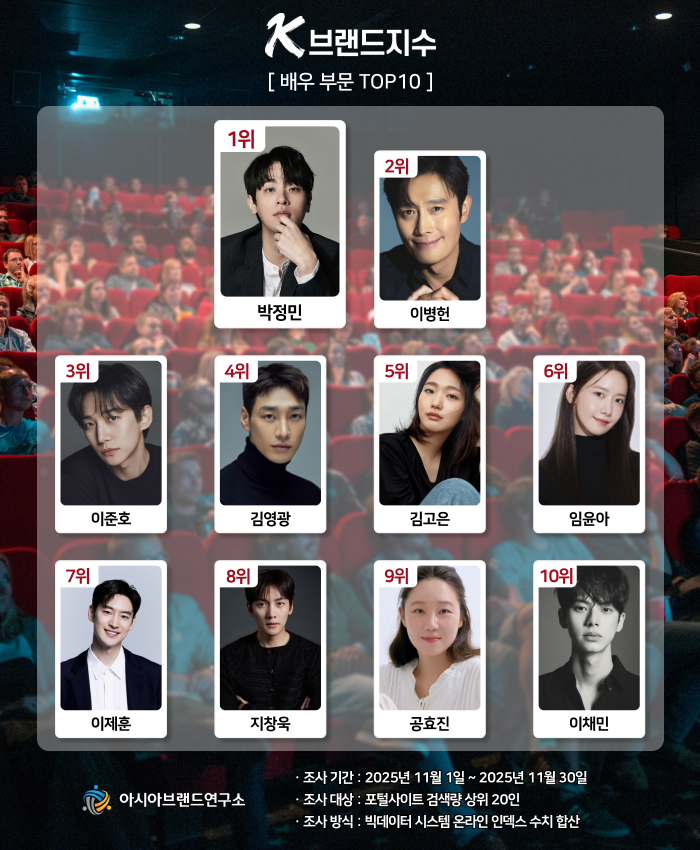 ( 보도사진 = ‘K-브랜드지수’ 이미지 )