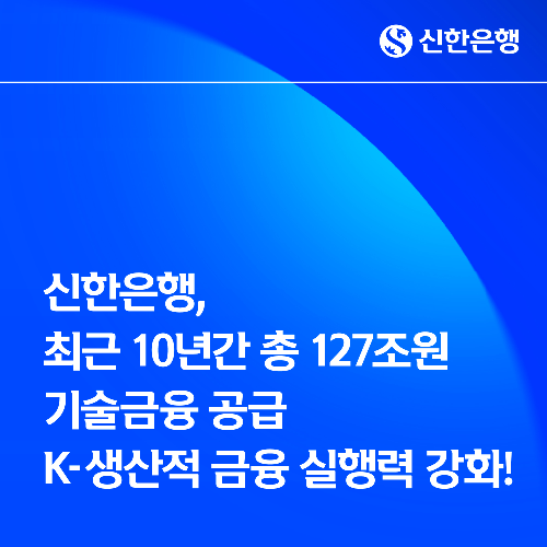 신한은행이 2016년 1월부터 2025년 11월까지 기술력을 보유한 중소기업을 대상으로 총 127조원 규모의 기술금융을 공급하며, 중소기업과 뿌리 산업에 대한 금융 지원을 확대했다. / 사진 = 신한은행