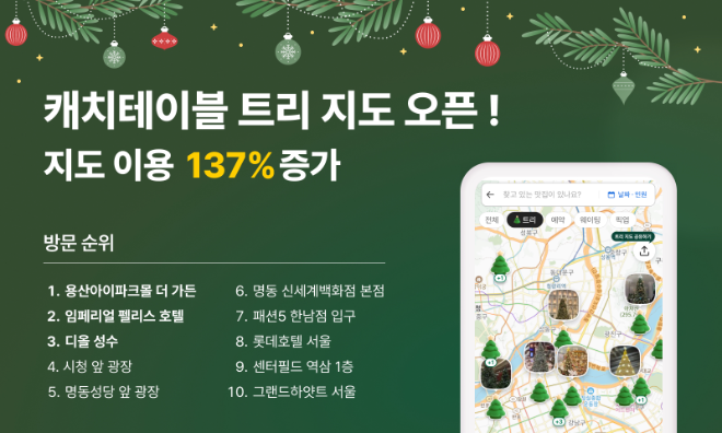 캐치테이블이 연말 시즌을 맞아 크리스마스 트리 명소와 인근 맛집 정보를 한 번에 확인할 수 있는 ‘크리스마스 트리 지도’를 공개했다.