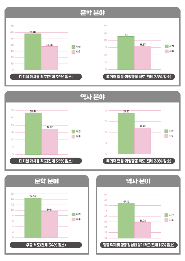 (제공=게임문화재단).
