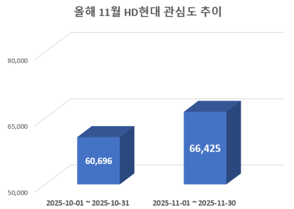 사진 = 데이터앤리서치