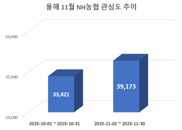 사진 = 데이터앤리서치