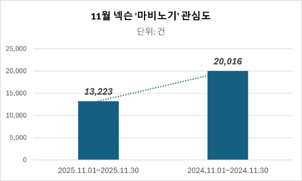ⓒ데이터앤리서치